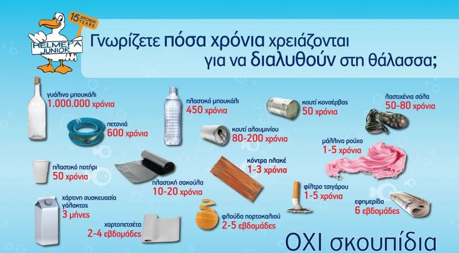 Πόσα χρόνια χρειάζονται για να διαλυθούν τα σκουπίδια που πετάμε στη θάλασσα;