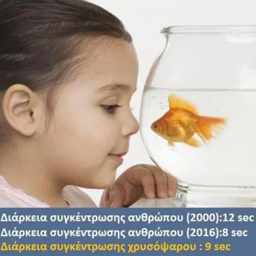 Γιατί τα παιδιά σήμερα έχουν μικρότερη διάρκεια συγκέντρωσης (και από τα χρυσόψαρα)