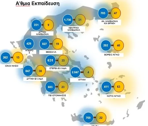 Το ποσοστό των δυσπρόσιτων σε Α/θμια και Β/θμια