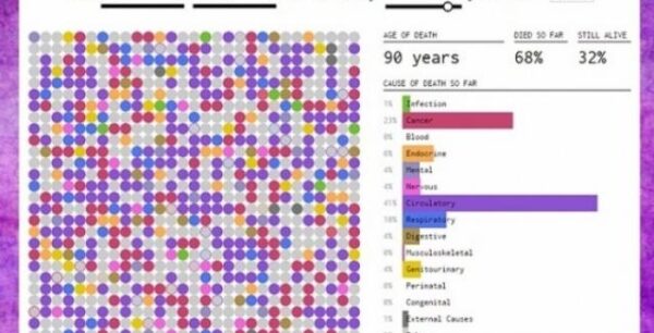 Εφαρμογή σου δείχνει από τί θα πεθάνεις!