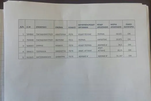 Β ΦΑΣΗ ΑΠΟΣΠΑΣΕΩΝ ΣΕ ΚΕ.Δ.Δ.Υ. – ΑΠΟ Π.Υ.Σ.Π.Ε. ΣΕ Π.Υ.Σ.Π.Ε. – ΑΝΑΚΛΗΣΕΙΣ ΑΠΟΣΠΑΣΕΩΝ ΕΚΠΑΙΔΕΥΤΙΚΩΝ Α/ΘΜΙΑΣ ΕΚΠ/ΣΗΣ