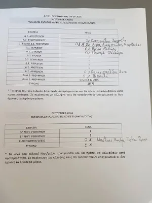 Τοποθετήσεις στην Ειδική Αγωγή στο Ρέθυμνο, από τον αιρετό Στέλιο Ορφανουδάκη