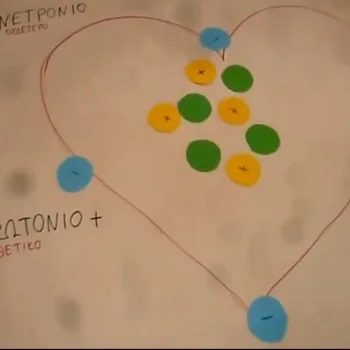 Ο ηλεκτρισμός και οι μικροί επιστήμονες