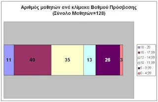 Πανελλαδικές 2016: Στατιστικά επί του συνολικού αριθμού των μορίων