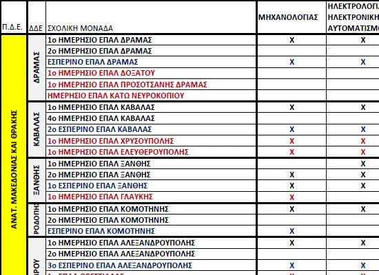 Οι τομείς ανά ΕΠΑΛ σε όλη τη χώρα 2016
