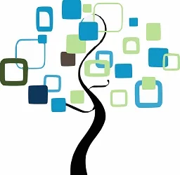 Δραστηριότητες με στόχο την ανάπτυξη καινοτομίας και κοινωνικής επιχειρηματικότητας