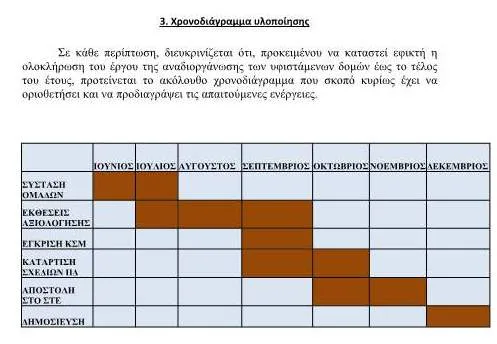 Επαναξιολόγηση των δομών των οργανικών μονάδων των Υπουργείων