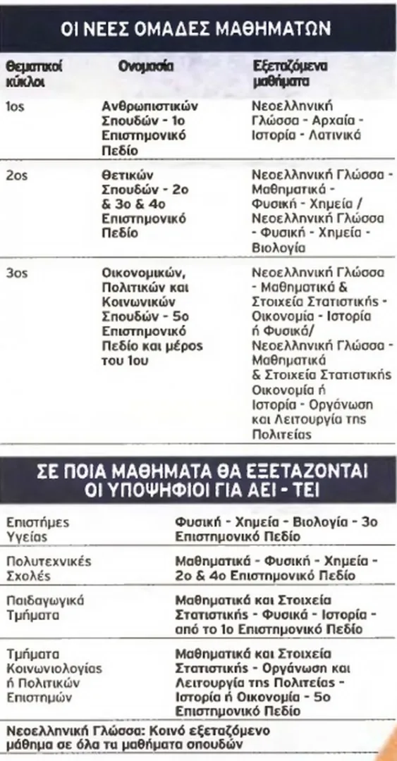 ΟΛΟ ΤΟ ΣΧΕΔΙΟ ΓΙΑ ΤΟ ΝΕΟ ΛΥΚΕΙΟ ΚΑΙ ΤΙΣ ΠΑΝΕΛΛΑΔΙΚΕΣ