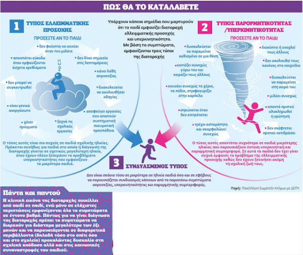 Η αισιόδοξη ανάγνωση ενός παιδιού με υπερκινητικότητα!