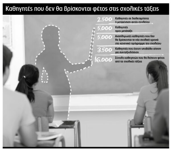 Σοκ και δέος για καθηγητές-μαθητές, έρευνα του Χρήστου Κάτσικα