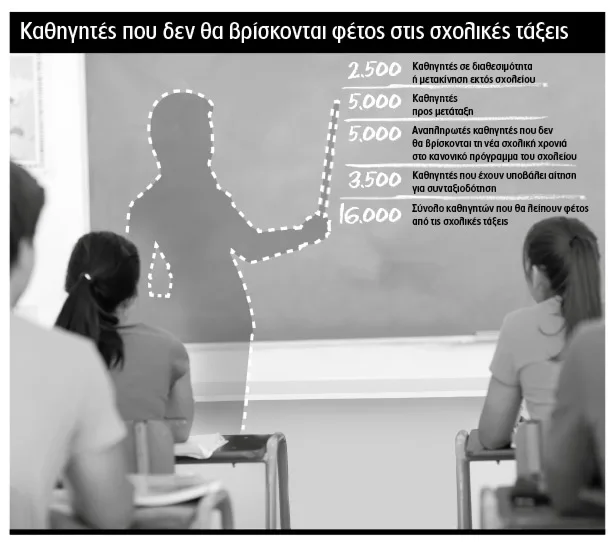 Σοκ και δέος για καθηγητές-μαθητές, έρευνα του Χρήστου Κάτσικα