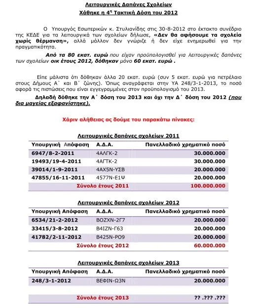 Λειτουργικές Δαπάνες Σχολείων – Χάθηκε η 4η Τακτική Δόση του 2012  .