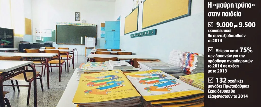 Λείπουν 24.000 εκπαιδευτικοί!…Στον αέρα η νέα σχολική χρονια. Πρωτοφανής καθυστέρηση στις μετακινήσεις δασκάλων και καθηγητών