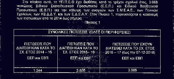 Η ΑΠΑΝΤΗΣΗ ΤΟΥ ΥΠΟΥΡΓΟΥ ΠΑΙΔΕΙΑΣ ΣΤΗ ΒΟΥΛΗ ΓΙΑ ΤΗΝ ΚΑΛΥΨΗ ΑΝΑΓΚΩΝ ΤΩΝ ΚΕ.Δ.Δ.Υ.