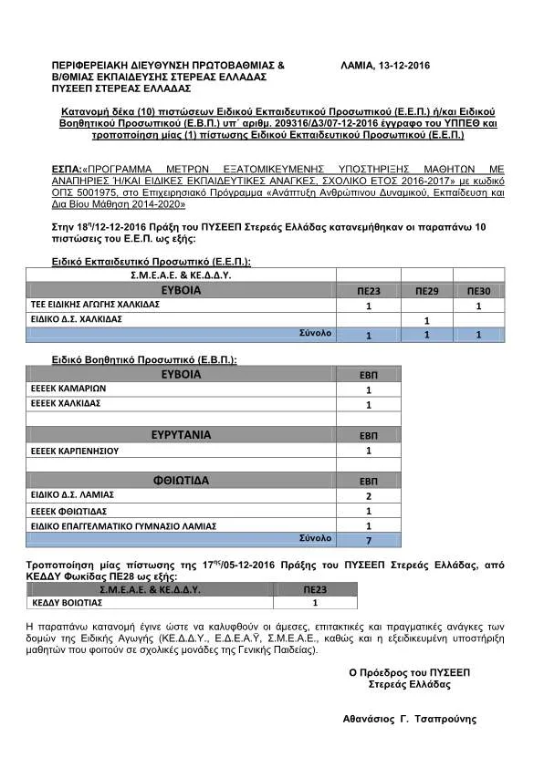 Π.Δ.Ε. ΣΤΕΡΕΑΣ ΕΛΛΑΔΑΣ: Κατανομή 10 πιστώσεων Ε.Ε.Π.(3) και Ε.Β.Π.(7) και τροποποίηση 1 πίστωσης Ε.Ε.Π.