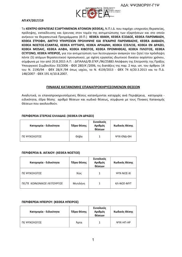 ΕΠΑΝΑΠΡΟΚΗΡΥΞΗ ΘΕΣΕΩΝ ΨΥΧΟΛΟΓΩΝ – ΚΟΙΝΩΝΙΚΩΝ ΛΕΙΤΟΥΡΓΩΝ – ΕΙΔΙΚΩΝ ΘΕΡΑΠΕΥΤΩΝ ΑΠΟ ΤΟ Κ.Ε.Θ.Ε.Α.
