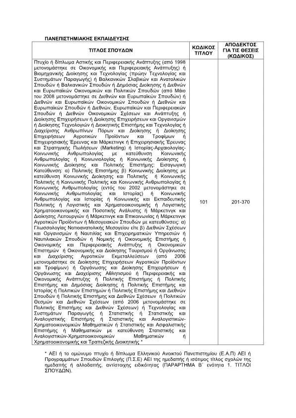 ΑΣΕΠ 1Κ/2017: Προκήρυξη για 404 μόνιμες θέσεις εργασίας σε δικαστήρια και δικαστικές υπηρεσίες