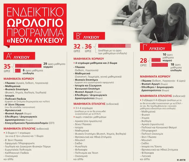 Μάθημα επιλογής τα Θρησκευτικά στην Β΄ και Γ΄ Λυκείου σύμφωνα με πρόταση του ΙΕΠ για το Λύκειο