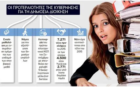 Μεταρρύθμιση με πέντε άξονες στον δημόσιο τομέα