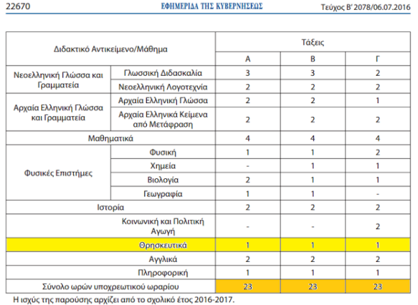 Μονόωρο το μάθημα Θρησκευτικών σε όλες τις τάξεις του Εσπερινού Γυμνασίου