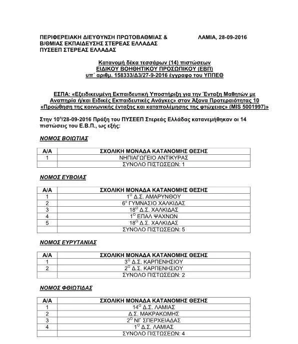 Π.Δ.Ε. ΣΤΕΡΕΑΣ ΕΛΛΑΔΑΣ: Κατανομή δέκα τεσσάρων (14) πιστώσεων Ειδικού Βοηθητικού Προσωπικού (ΕΒΠ) σε Γενικά Σχολεία για το 2016-17(Τα ονόματα των προσληφθέντων αναπληρωτών Ε.Β.Π. αύριο)