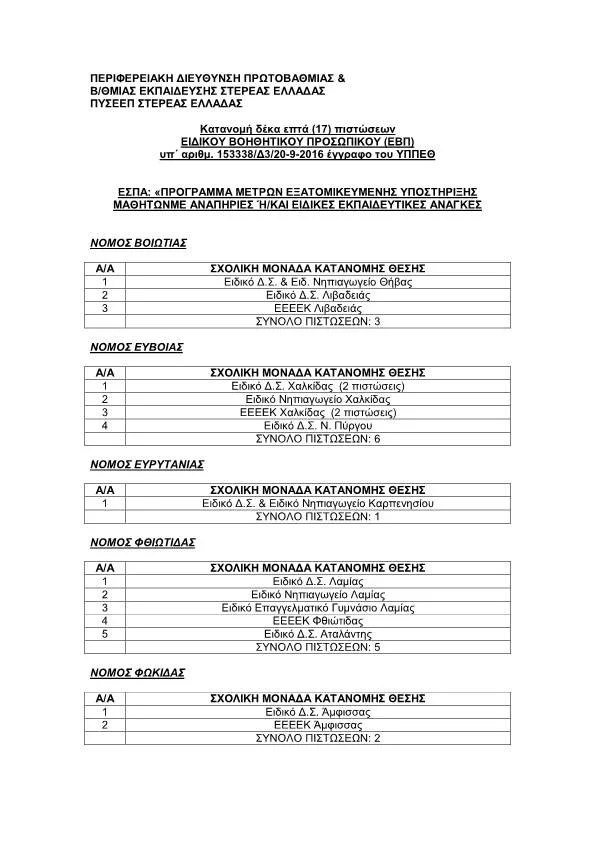 Π.Δ.Ε. ΣΤΕΡΕΑΣ ΕΛΛΑΔΑΣ: Κατανομή δέκα επτά (17) πιστώσεων ΕΙΔΙΚΟΥ ΒΟΗΘΗΤΙΚΟΥ ΠΡΟΣΩΠΙΚΟΥ (Ε.Β.Π.) για το 2016-17