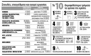 Πρώτη επιλογή η αγωνία ( του Χρήστου Κάτσικα )