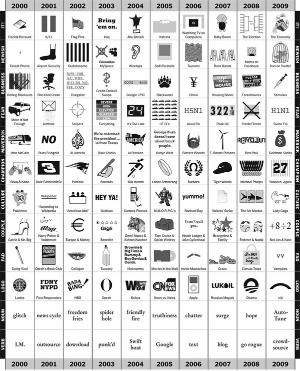Pictographs: the death of foreign language learning?