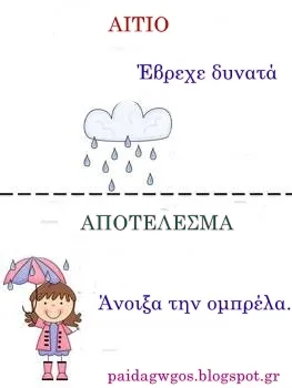 Άσκηση: Αίτιο και αποτέλεσμα