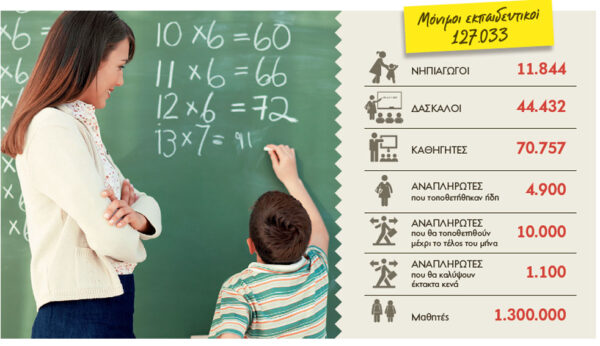 Πώς είδαν τα ΜΜΕ τη πρώτη μέρα στα σχολεία .