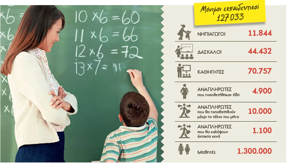 Πώς είδαν τα ΜΜΕ τη πρώτη μέρα στα σχολεία .