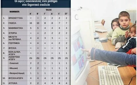Μεγάλες ανατροπές στα δημοτικά σχολεία από του χρόνου
