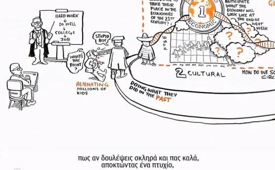 Αλλαγή των εκπαιδευτικών προτύπων – Μία άκρως ενδιαφέρουσα ανάλυση για την εκπαίδευση ( VIDEO )