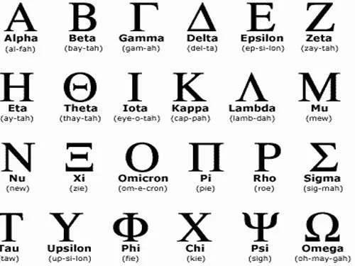 Η συμβολή του ελληνικού αλφαβήτου στον πολιτισμό μας