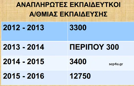 Το παρεξηγημένο επάγγελμα του Δασκάλου