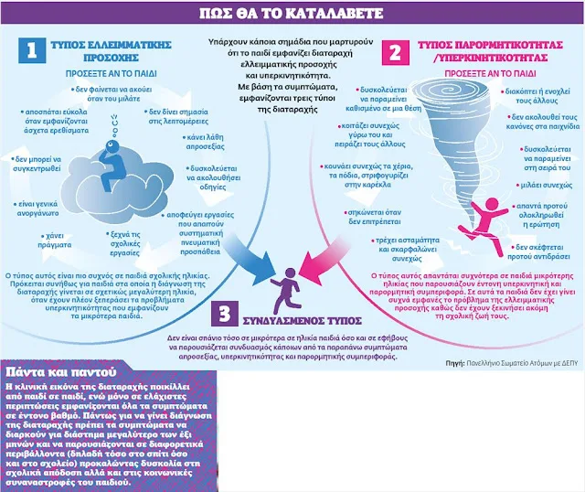 Ποιά επιτραπέζια παιχνίδια βοηθούν στην αντιμετώπιση της Διάσπασης Προσοχής