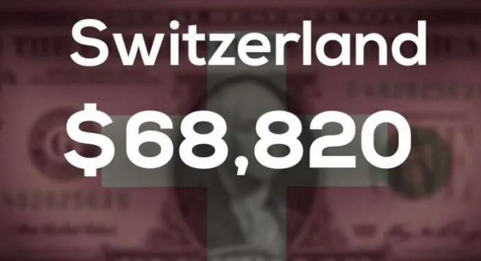 Ποιος είναι ο μισθός των εκπαιδευτικών στον κόσμο;