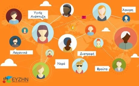 Εκπαιδευτικό Υλικό για την εφαρμογή της αξιολόγησης του προγράμματος ΕΥΖΗΝ στο νηπιαγωγείο