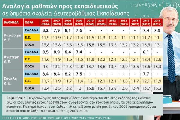 Οι… παραχαράξεις του ΟΟΣΑ στρώνουν τον δρόμο των μνημονίων