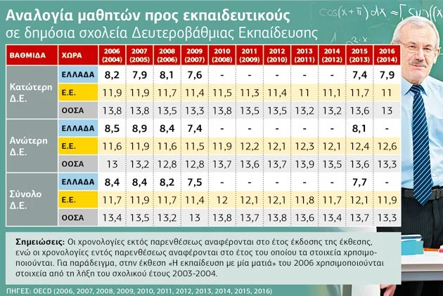 Οι… παραχαράξεις του ΟΟΣΑ στρώνουν τον δρόμο των μνημονίων