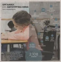 Πάνω από 2.000 κενά τα σχολεία Ειδικής Αγωγής