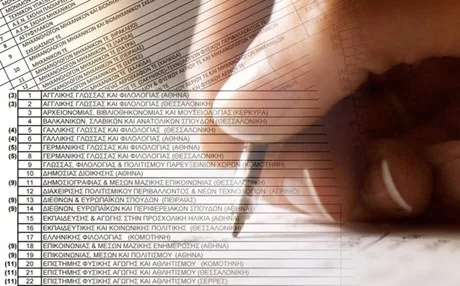 Πανελλαδικές 2016: Από Παρασκευή η οριστικοποίηση των μηχανογραφικών