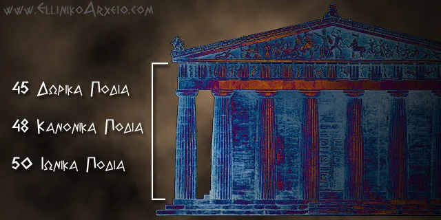 Οι Μονάδες μετρήσεως στην Αρχαία Ελλάδα