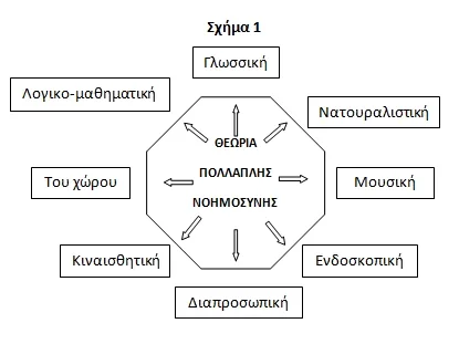 Η μουσική αγωγή στο σύγχρονο σχολείο ( του Δημήτρη Γρίβα )