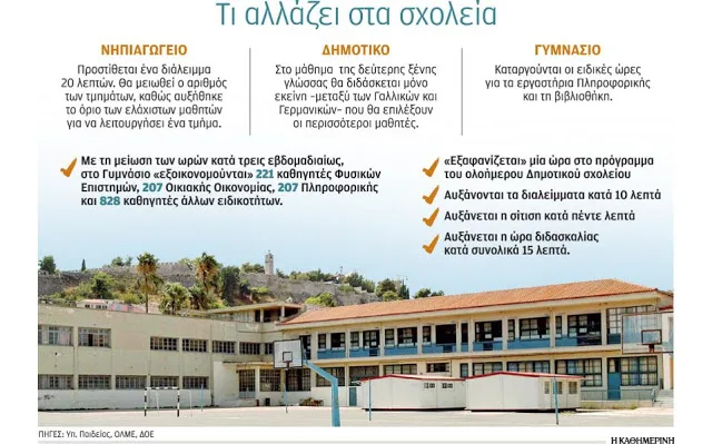 Το Yπουργείο Παιδείας καλύπτει με τρικ τα σχολικά κενά