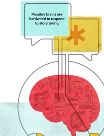 Η δύναμη της αφήγησης