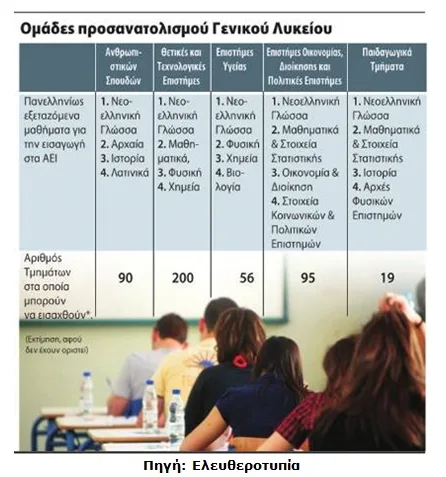 Σταματήστε τα ψέματα για την Πληροφορική στο Λύκειο!