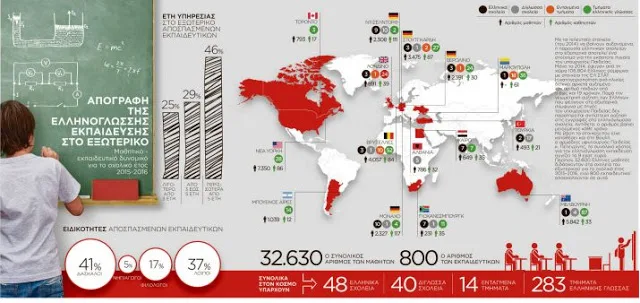 «Δωράκια» για δασκάλους στο εξωτερικό…Καταγγελίες εκπαιδευτικών για αλλαγές της τελευταίας στιγμής και επιλεκτικές τοποθετήσεις που κοστίζουν
