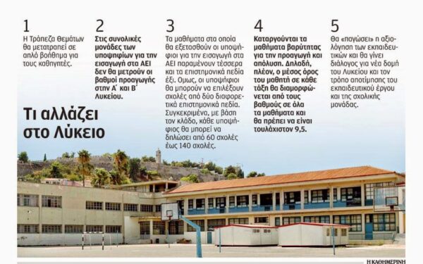 Ριζικές αλλαγές στην Παιδεία Τι αλλάζει στο Λύκειο