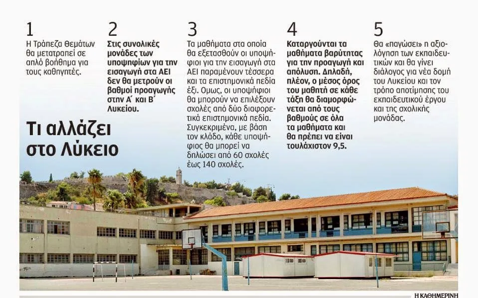 Ριζικές αλλαγές στην Παιδεία Τι αλλάζει στο Λύκειο